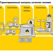 Технический центр Роснефть в Юрловском проезде фото 6 на сайте MoeOtradnoe.ru